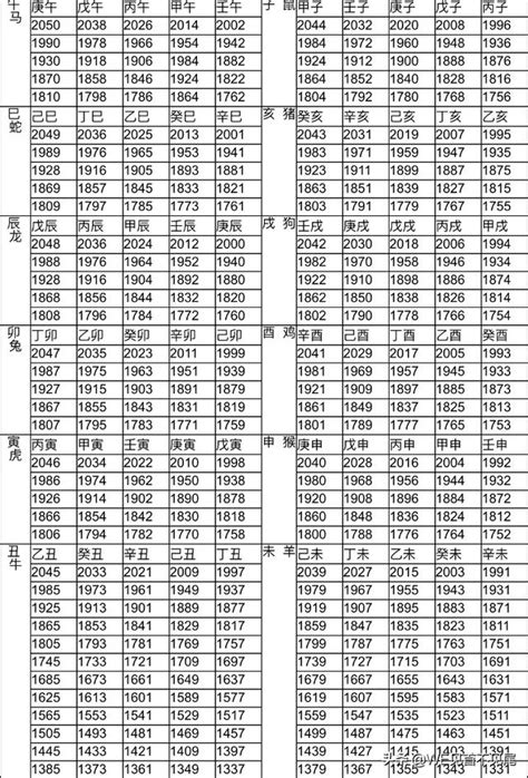 1990年屬什麼生肖|12生肖對照表最完整版本！告訴你生肖紀年：出生年份。